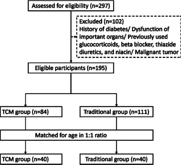 https://cdn.ncbi.nlm.nih.gov/pmc/blobs/77c3/12223755/437b20bb2ebd/PJMS-41-1670-g001.jpg