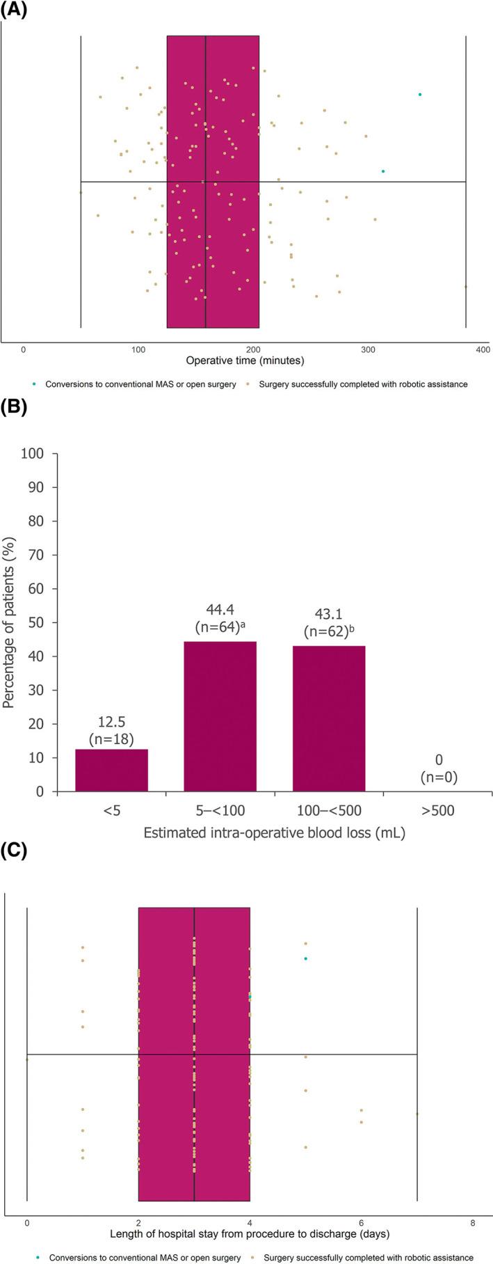 https://cdn.ncbi.nlm.nih.gov/pmc/blobs/77c3/9564672/2e48f0ca139e/AOGS-101-978-g001.jpg