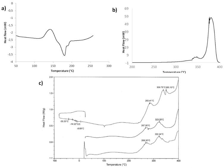 https://cdn.ncbi.nlm.nih.gov/pmc/blobs/77c5/6471091/14e2a5bf6358/molecules-24-01030-g002.jpg