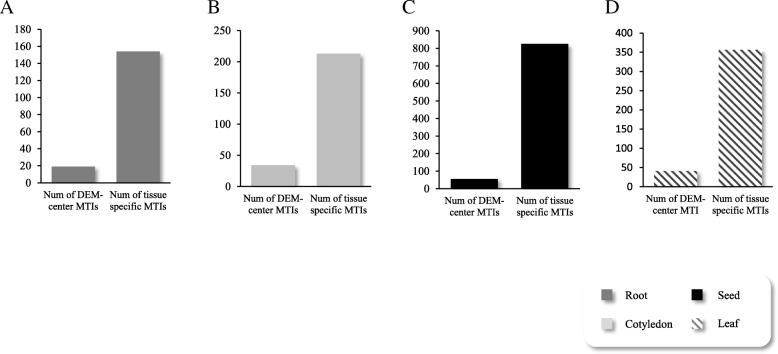 https://cdn.ncbi.nlm.nih.gov/pmc/blobs/77c6/6599275/8d4744ca31d5/12864_2019_5879_Fig3_HTML.jpg