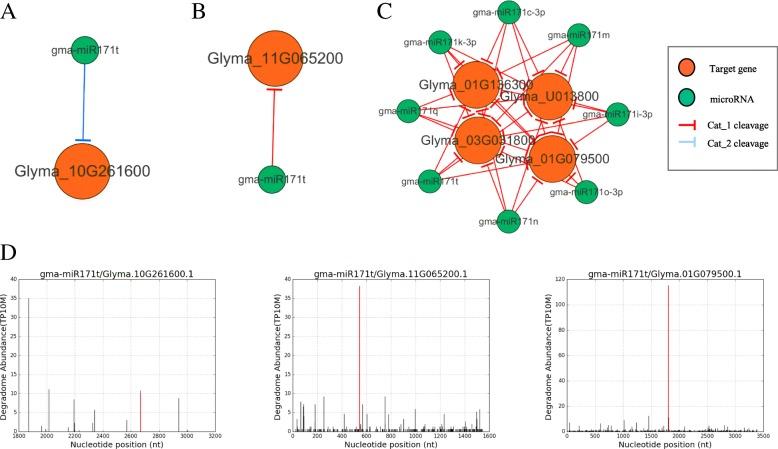 https://cdn.ncbi.nlm.nih.gov/pmc/blobs/77c6/6599275/dcfa83adc9ec/12864_2019_5879_Fig5_HTML.jpg