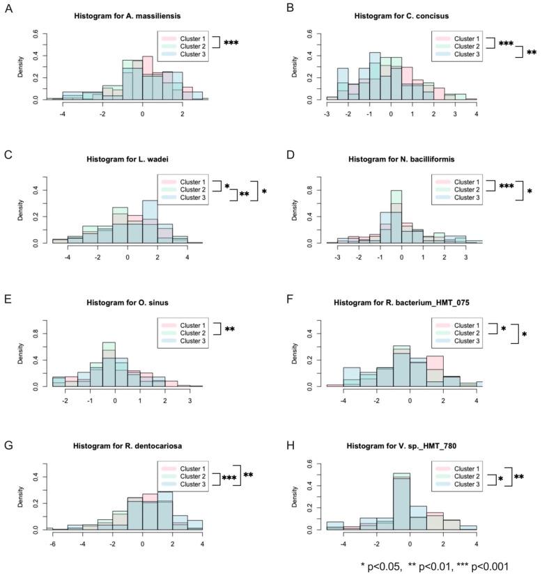 https://cdn.ncbi.nlm.nih.gov/pmc/blobs/77c7/10048127/976e8bad7e60/genes-14-00641-g003.jpg