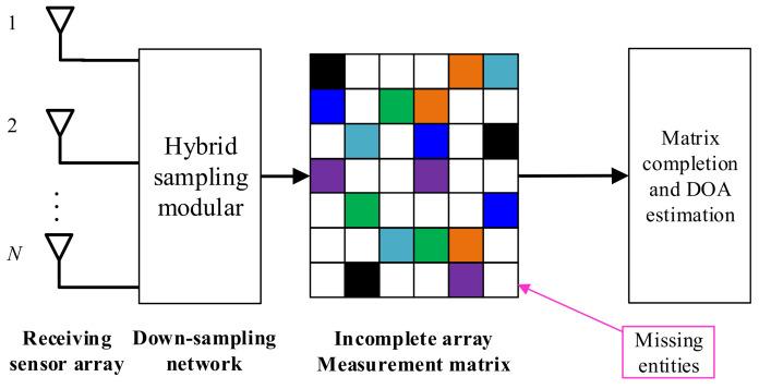 https://cdn.ncbi.nlm.nih.gov/pmc/blobs/77c7/9318173/7ebf607faea6/sensors-22-05125-g007.jpg