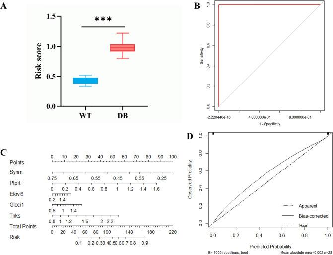 https://cdn.ncbi.nlm.nih.gov/pmc/blobs/77c9/10133337/019926ee5c2f/41598_2023_34072_Fig5_HTML.jpg