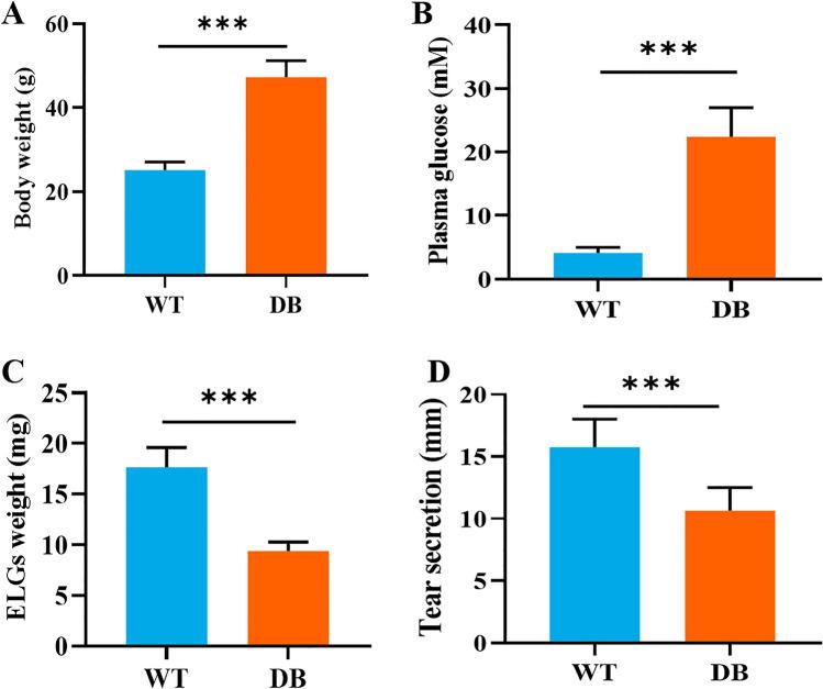https://cdn.ncbi.nlm.nih.gov/pmc/blobs/77c9/10133337/2addbf427d7f/41598_2023_34072_Fig1_HTML.jpg