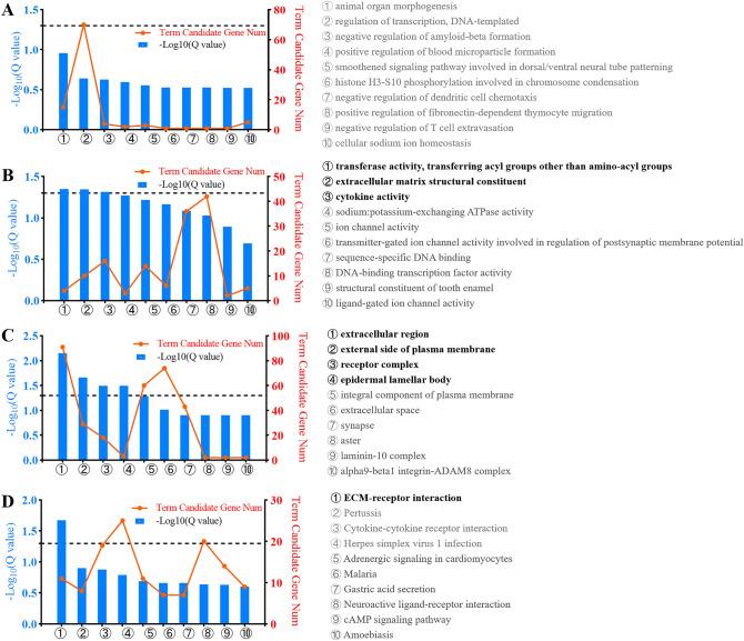 https://cdn.ncbi.nlm.nih.gov/pmc/blobs/77c9/10133337/cd7888c34103/41598_2023_34072_Fig3_HTML.jpg