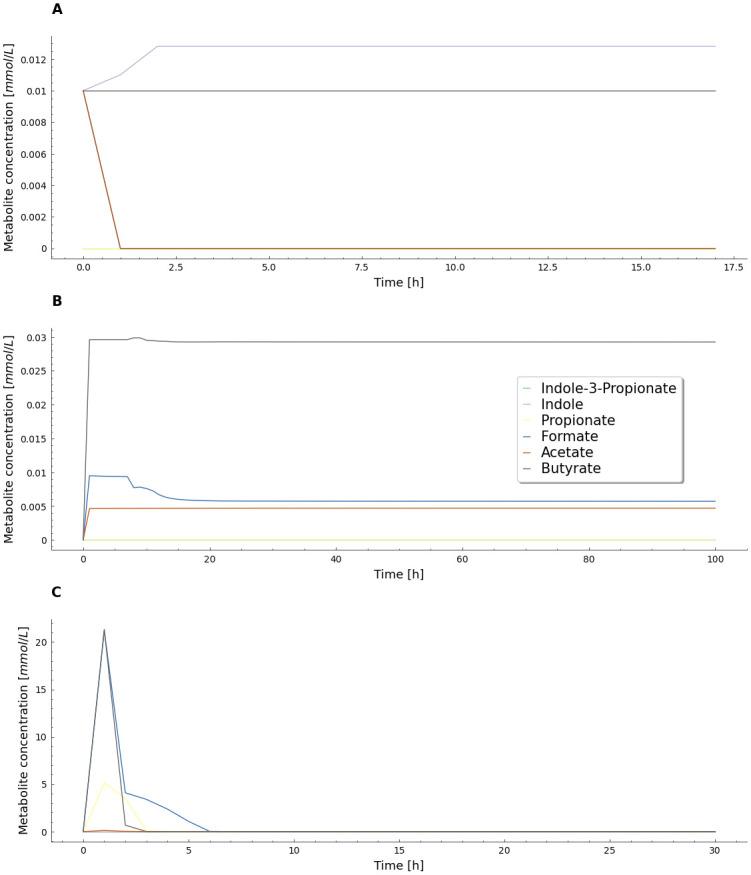 https://cdn.ncbi.nlm.nih.gov/pmc/blobs/77ca/10441787/df181e869b1e/pone.0290082.g005.jpg