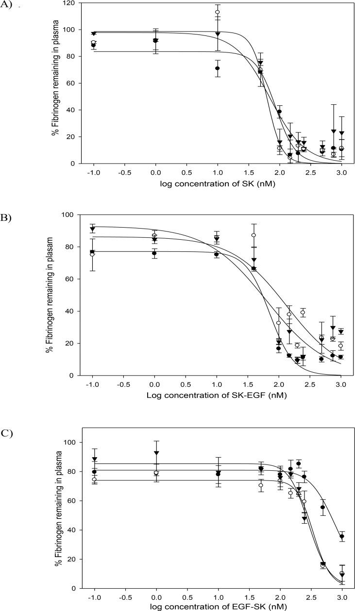 https://cdn.ncbi.nlm.nih.gov/pmc/blobs/77cb/4790962/3c26cb3eac9a/pone.0150315.g007.jpg