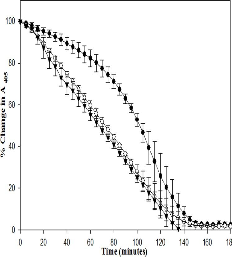 https://cdn.ncbi.nlm.nih.gov/pmc/blobs/77cb/4790962/72d9e39a7fef/pone.0150315.g008.jpg