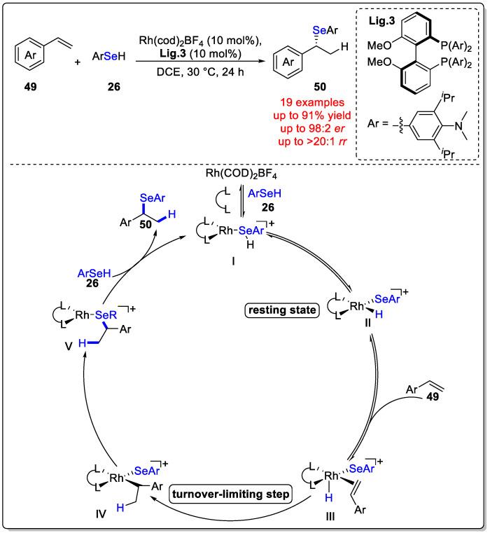 https://cdn.ncbi.nlm.nih.gov/pmc/blobs/77cf/11314500/1ad714ab3f7b/molecules-29-03685-sch017.jpg