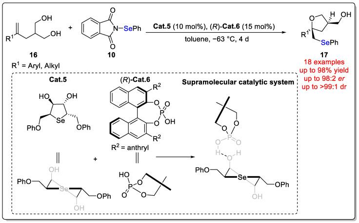 https://cdn.ncbi.nlm.nih.gov/pmc/blobs/77cf/11314500/257edb693126/molecules-29-03685-sch005.jpg
