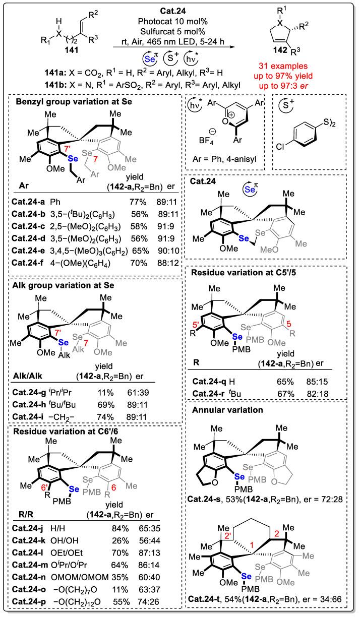 https://cdn.ncbi.nlm.nih.gov/pmc/blobs/77cf/11314500/6d46939489d8/molecules-29-03685-sch047.jpg