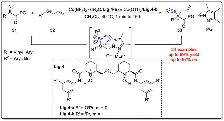 https://cdn.ncbi.nlm.nih.gov/pmc/blobs/77cf/11314500/958df780b265/molecules-29-03685-sch018.jpg