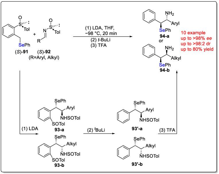 https://cdn.ncbi.nlm.nih.gov/pmc/blobs/77cf/11314500/9673e363aa8a/molecules-29-03685-sch030.jpg