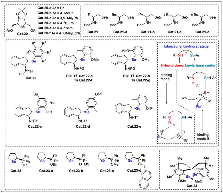 https://cdn.ncbi.nlm.nih.gov/pmc/blobs/77cf/11314500/d52e7e531521/molecules-29-03685-sch035.jpg