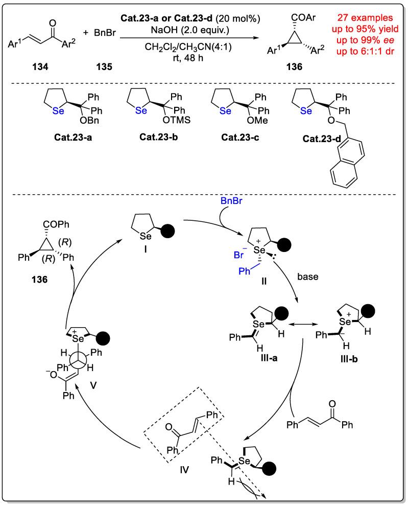 https://cdn.ncbi.nlm.nih.gov/pmc/blobs/77cf/11314500/e9662f6c1fc0/molecules-29-03685-sch045.jpg