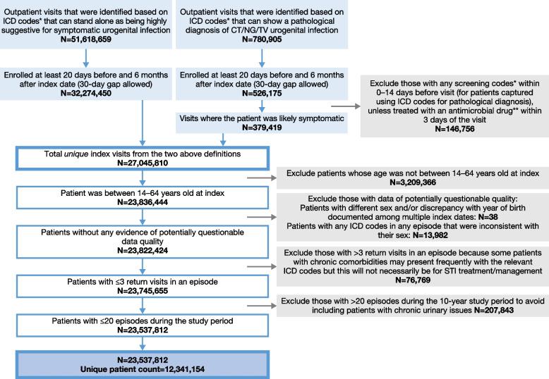 https://cdn.ncbi.nlm.nih.gov/pmc/blobs/77d0/10339584/5c62d22dae21/12879_2023_8434_Fig1_HTML.jpg