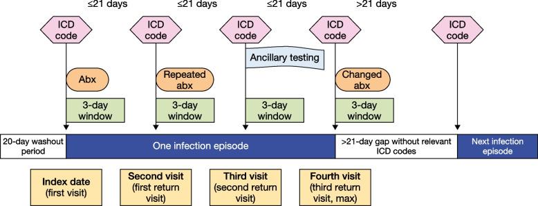 https://cdn.ncbi.nlm.nih.gov/pmc/blobs/77d0/10339584/918a1d8a1394/12879_2023_8434_Fig2_HTML.jpg