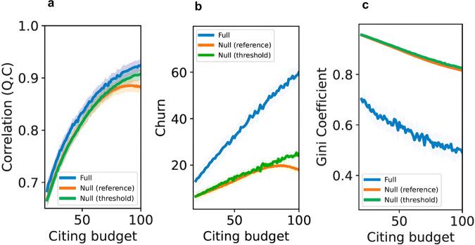 https://cdn.ncbi.nlm.nih.gov/pmc/blobs/77d4/10781737/f010773c82ba/41467_2023_44249_Fig3_HTML.jpg