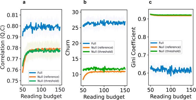 https://cdn.ncbi.nlm.nih.gov/pmc/blobs/77d4/10781737/f528edb25cc9/41467_2023_44249_Fig4_HTML.jpg