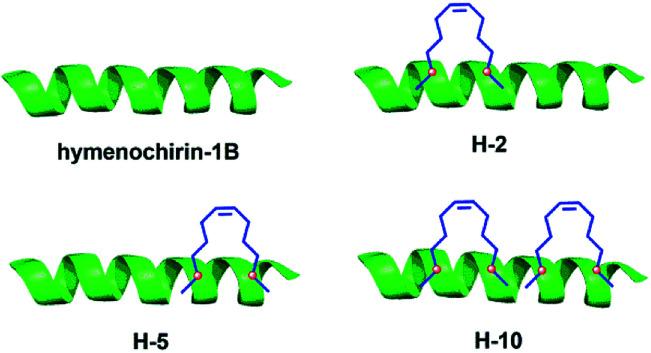 https://cdn.ncbi.nlm.nih.gov/pmc/blobs/77d6/9081086/2f7f35745733/c8ra03446j-f4.jpg