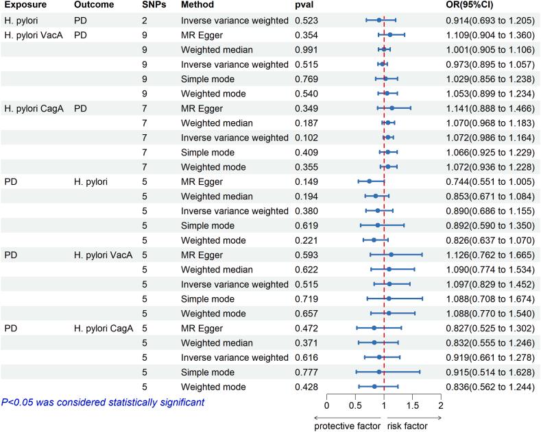 https://cdn.ncbi.nlm.nih.gov/pmc/blobs/77d8/11365429/ee70dc584c3f/gr2.jpg