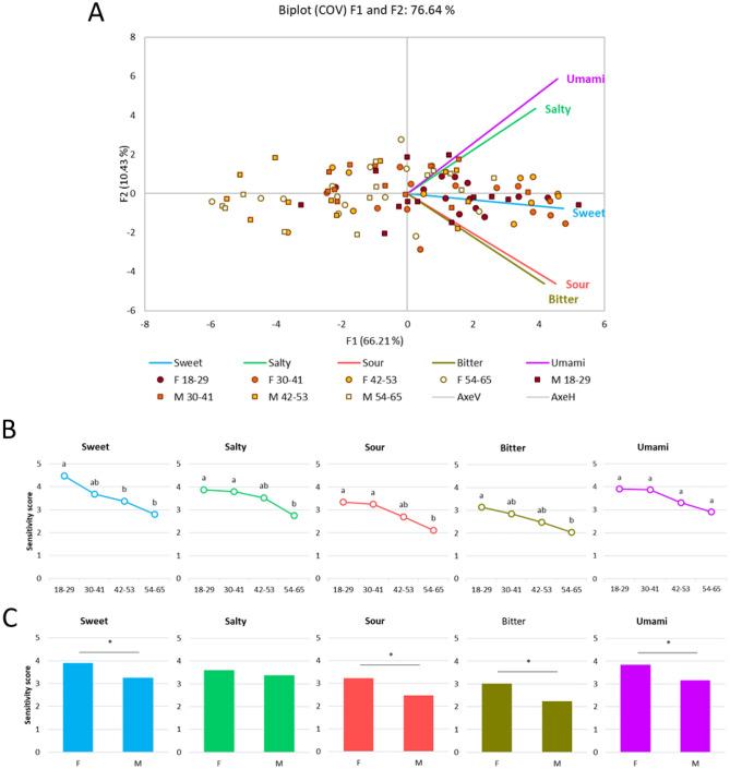 https://cdn.ncbi.nlm.nih.gov/pmc/blobs/77d9/10663626/3d3a758a5c28/41598_2023_47636_Fig2_HTML.jpg