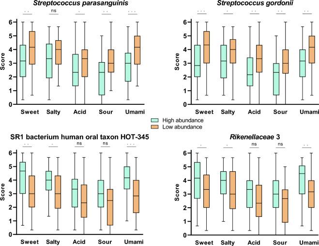 https://cdn.ncbi.nlm.nih.gov/pmc/blobs/77d9/10663626/6d37a6c934b2/41598_2023_47636_Fig5_HTML.jpg