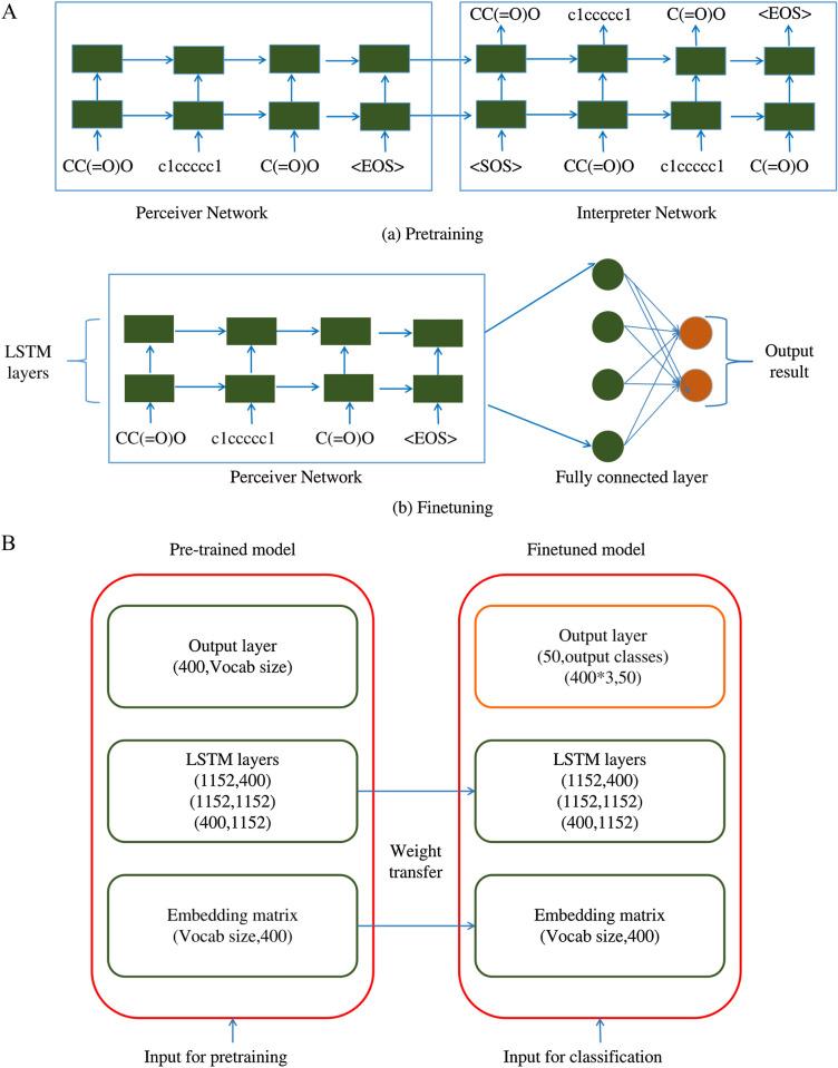 https://cdn.ncbi.nlm.nih.gov/pmc/blobs/77d9/9284831/db44237b9475/13321_2022_622_Fig4_HTML.jpg