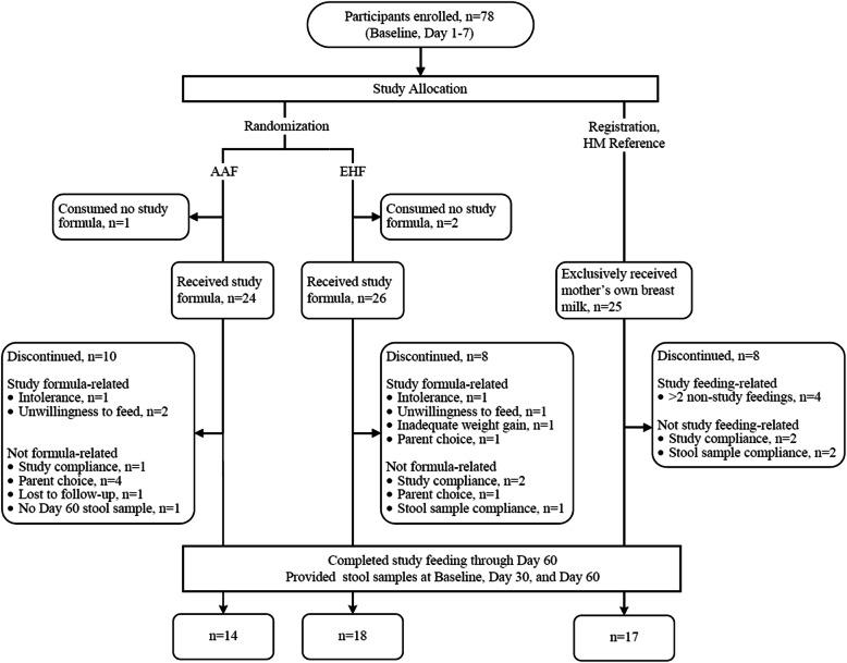 https://cdn.ncbi.nlm.nih.gov/pmc/blobs/77dc/7650147/16e32e5dfe99/12866_2020_1991_Fig1_HTML.jpg