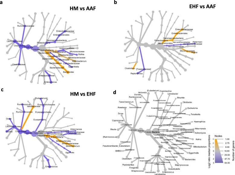 https://cdn.ncbi.nlm.nih.gov/pmc/blobs/77dc/7650147/3e465b50bfd0/12866_2020_1991_Fig5_HTML.jpg