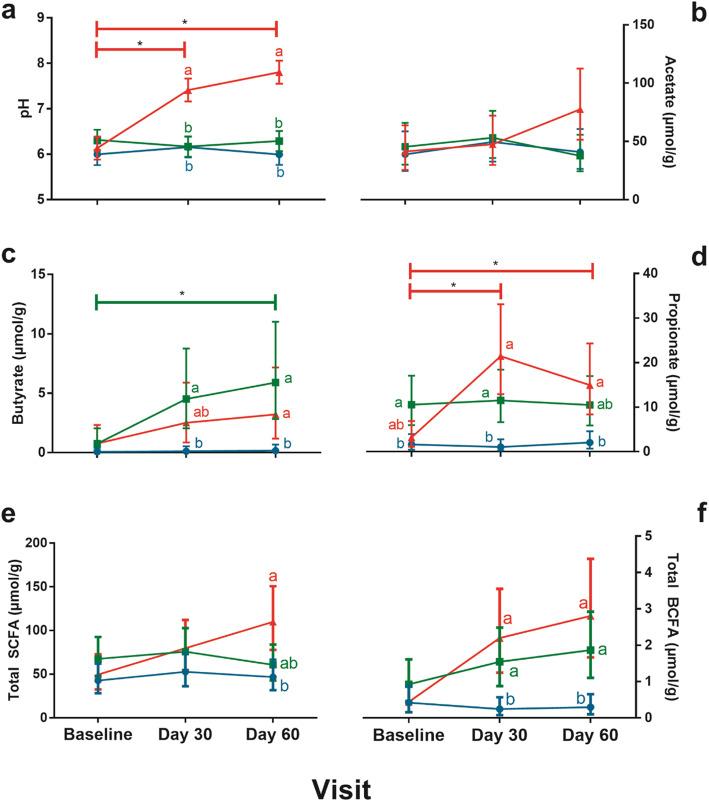 https://cdn.ncbi.nlm.nih.gov/pmc/blobs/77dc/7650147/50a46c34617d/12866_2020_1991_Fig6_HTML.jpg