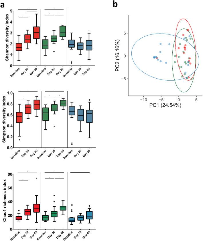 https://cdn.ncbi.nlm.nih.gov/pmc/blobs/77dc/7650147/d2f9ce416eb7/12866_2020_1991_Fig2_HTML.jpg
