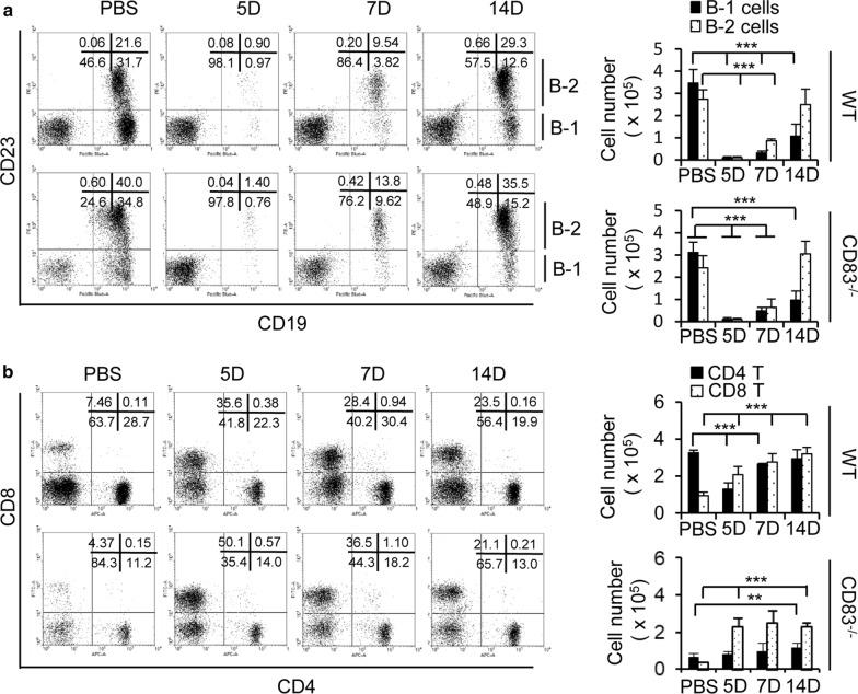 https://cdn.ncbi.nlm.nih.gov/pmc/blobs/77dc/7730749/3fc03bbbfd01/12985_2020_1465_Fig3_HTML.jpg