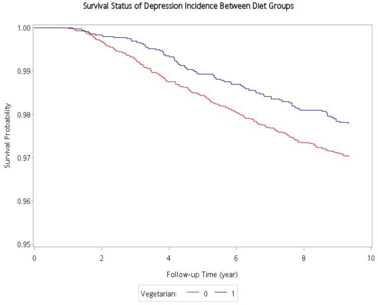 https://cdn.ncbi.nlm.nih.gov/pmc/blobs/77dd/8064096/d5c758757da8/nutrients-13-01059-g002.jpg
