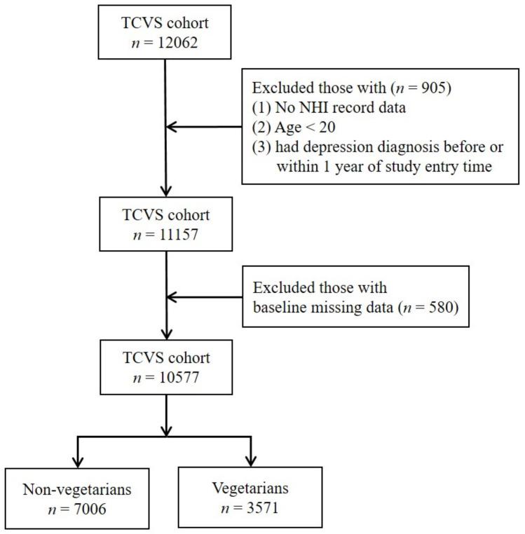https://cdn.ncbi.nlm.nih.gov/pmc/blobs/77dd/8064096/d9078f25f25d/nutrients-13-01059-g001.jpg