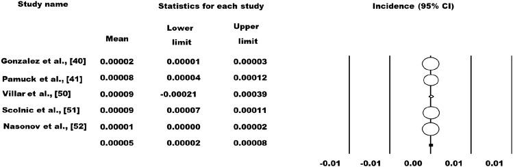 https://cdn.ncbi.nlm.nih.gov/pmc/blobs/77dd/9548466/547fd611dfff/296_2022_5183_Fig3_HTML.jpg