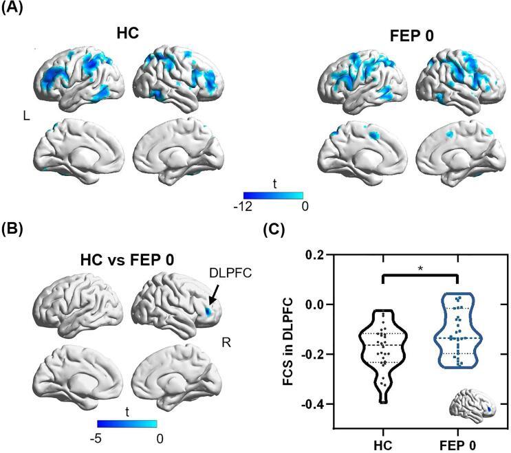https://cdn.ncbi.nlm.nih.gov/pmc/blobs/77de/8889416/14ed0ef214b0/gr2.jpg
