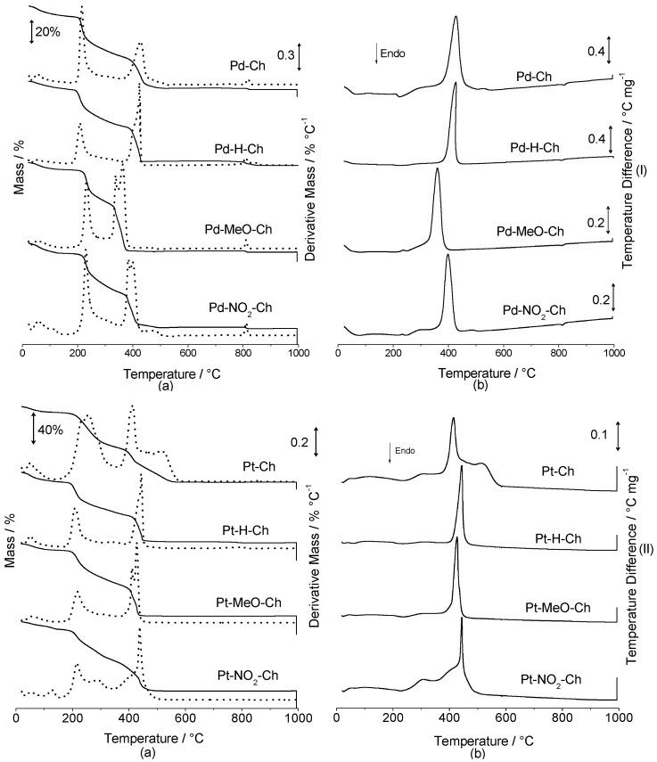 https://cdn.ncbi.nlm.nih.gov/pmc/blobs/77df/6150178/13dc67985de8/molecules-22-01987-g003.jpg