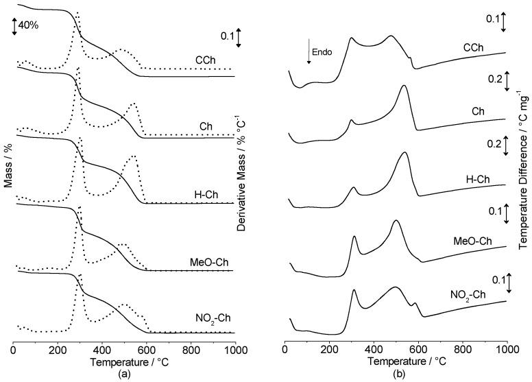 https://cdn.ncbi.nlm.nih.gov/pmc/blobs/77df/6150178/49105031bf2d/molecules-22-01987-g002.jpg