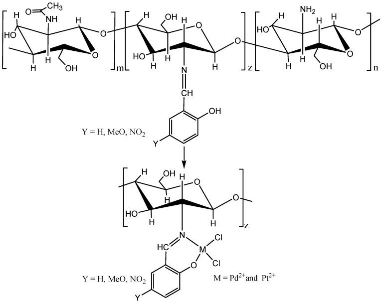 https://cdn.ncbi.nlm.nih.gov/pmc/blobs/77df/6150178/73f8a4517ef8/molecules-22-01987-sch001.jpg