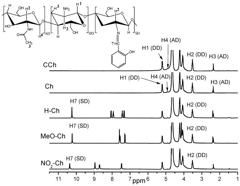 https://cdn.ncbi.nlm.nih.gov/pmc/blobs/77df/6150178/7fbe44e51d47/molecules-22-01987-g001.jpg