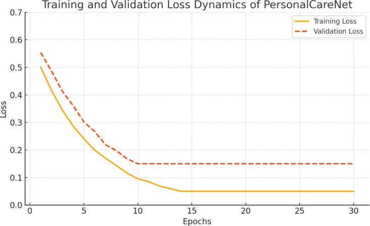 https://cdn.ncbi.nlm.nih.gov/pmc/blobs/77e0/12397250/33f1d452799f/41598_2025_15867_Fig8_HTML.jpg