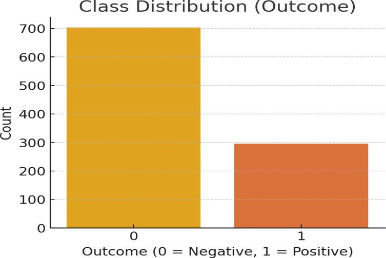 https://cdn.ncbi.nlm.nih.gov/pmc/blobs/77e0/12397250/b5e21546e992/41598_2025_15867_Fig3_HTML.jpg