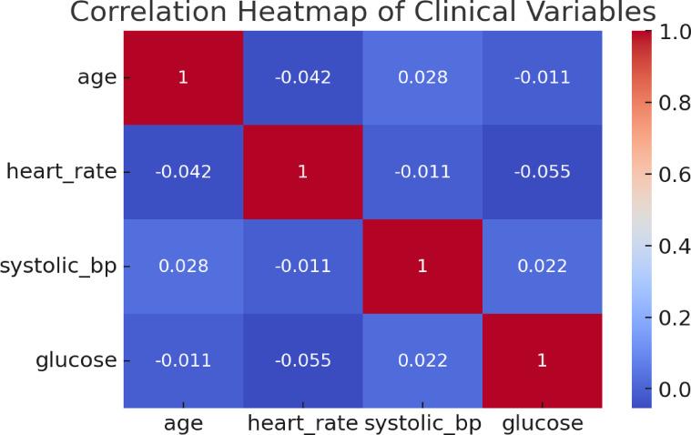 https://cdn.ncbi.nlm.nih.gov/pmc/blobs/77e0/12397250/da01237a767a/41598_2025_15867_Fig6_HTML.jpg