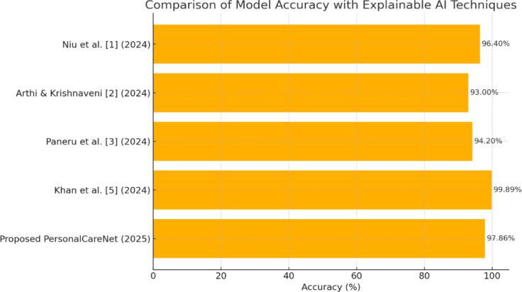 https://cdn.ncbi.nlm.nih.gov/pmc/blobs/77e0/12397250/f17edb2bd85d/41598_2025_15867_Fig13_HTML.jpg