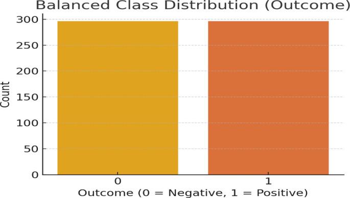 https://cdn.ncbi.nlm.nih.gov/pmc/blobs/77e0/12397250/f3912499d28d/41598_2025_15867_Fig4_HTML.jpg