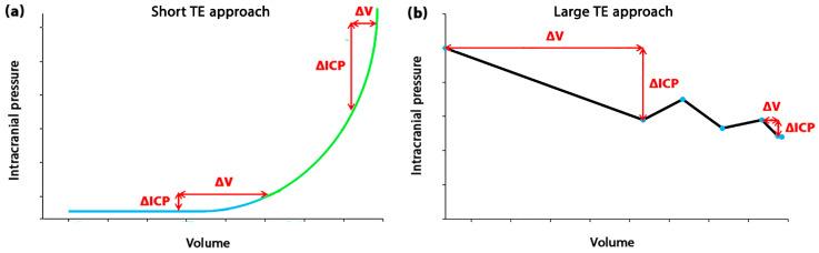 https://cdn.ncbi.nlm.nih.gov/pmc/blobs/77e3/10669292/989f1e08e522/biomedicines-11-03083-g003.jpg