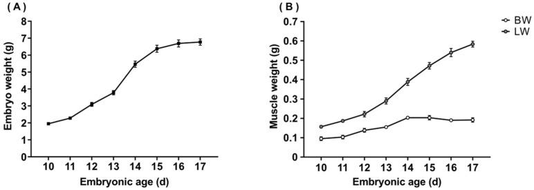 https://cdn.ncbi.nlm.nih.gov/pmc/blobs/77e5/10376076/0157caea4387/animals-13-02317-g001.jpg