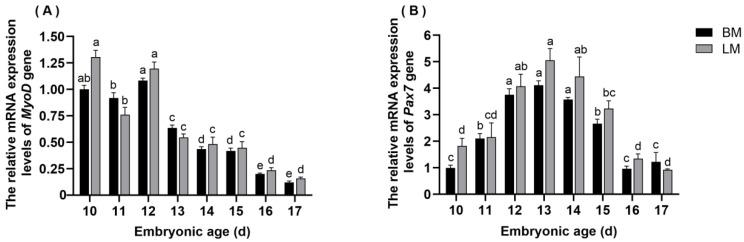 https://cdn.ncbi.nlm.nih.gov/pmc/blobs/77e5/10376076/3710063e9265/animals-13-02317-g004.jpg